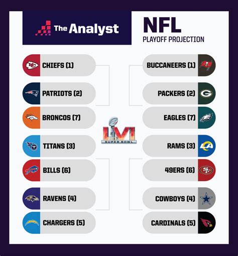 what is the nfl standings for playoffs|who has clinched playoffs NFL.